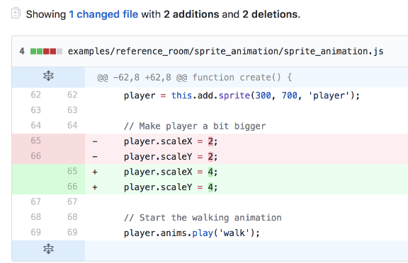 Changes in the pull request