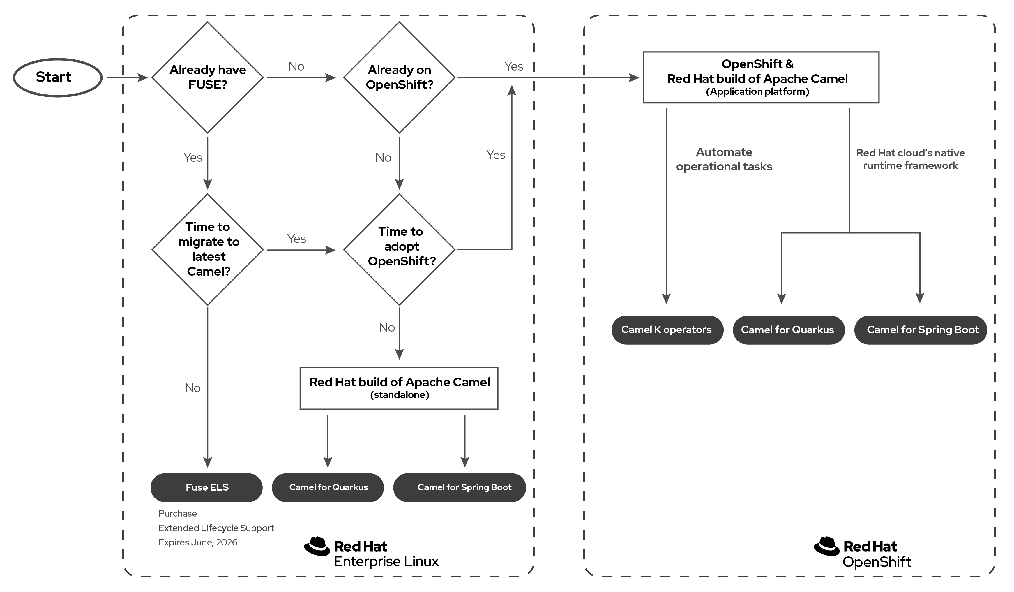 Process diagram_without Lifecycle