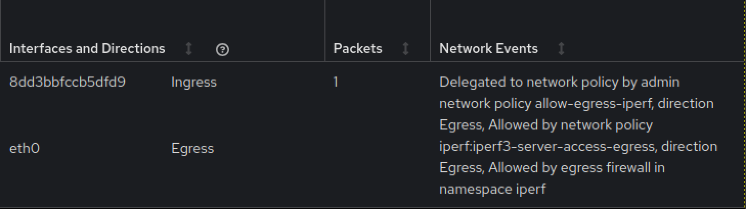 Screen capture of the traffic flows in the NetObserv console plug-in, with a network events column showing traffic allowed or denied by egress firewall rules.