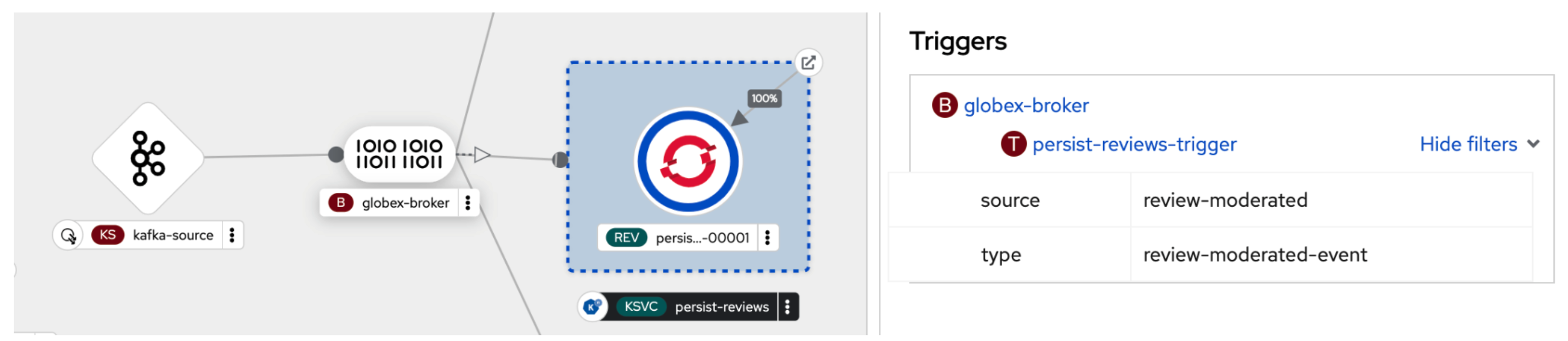 Trigger: Source and Type should match CloudEvents