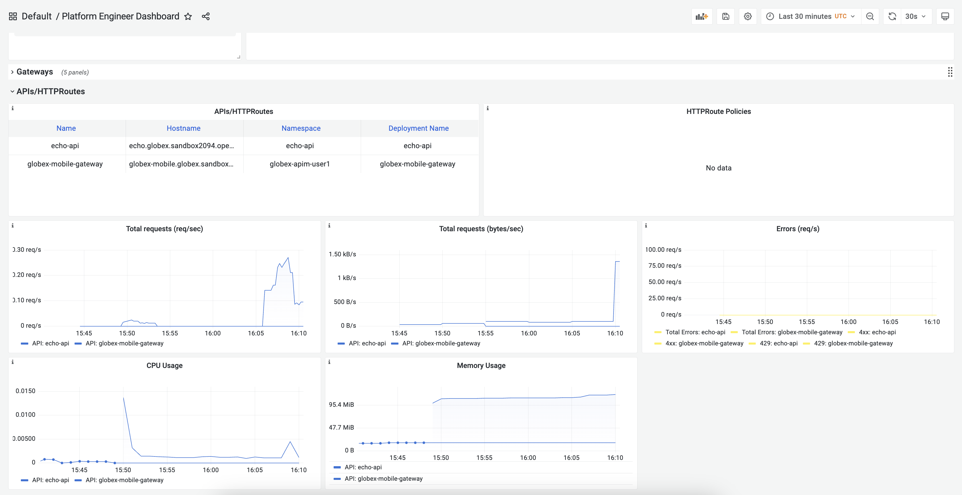 Platform Engineer Grafana dashboard.