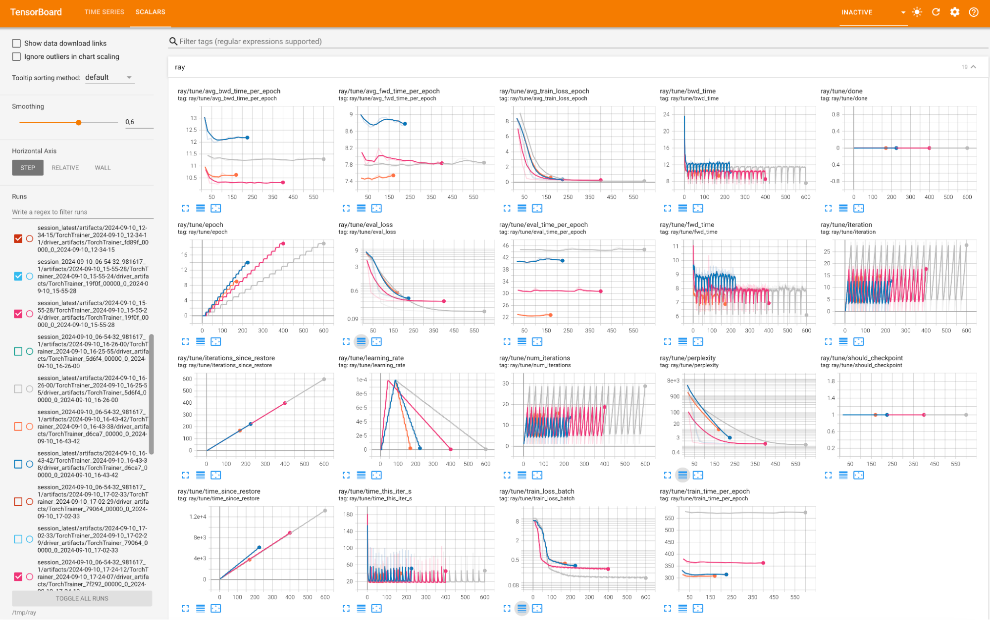 The fine-tuning job metrics exported to TensorBoard.