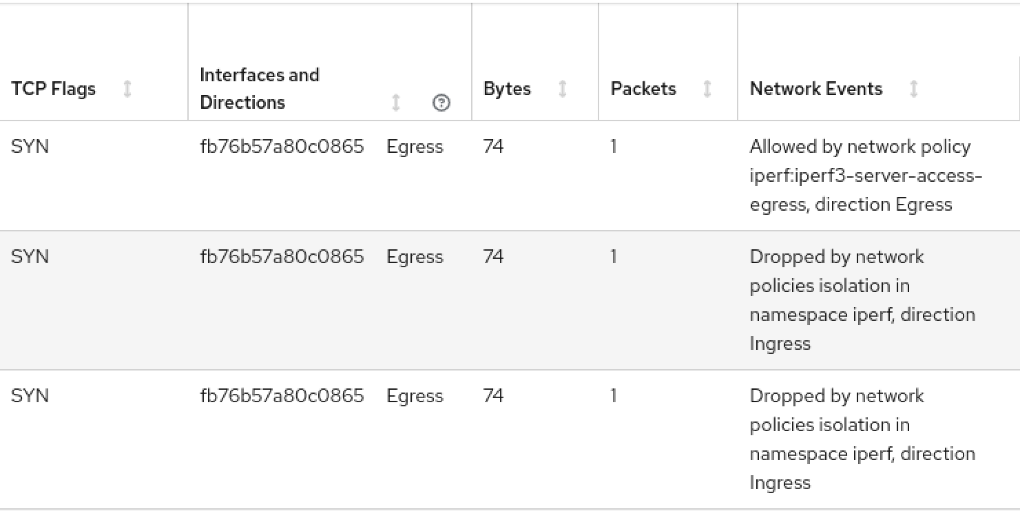 creen capture of the traffic flows in the NetObserv console plug-in with a network events column showing traffic allowed or denied by network policy rules.