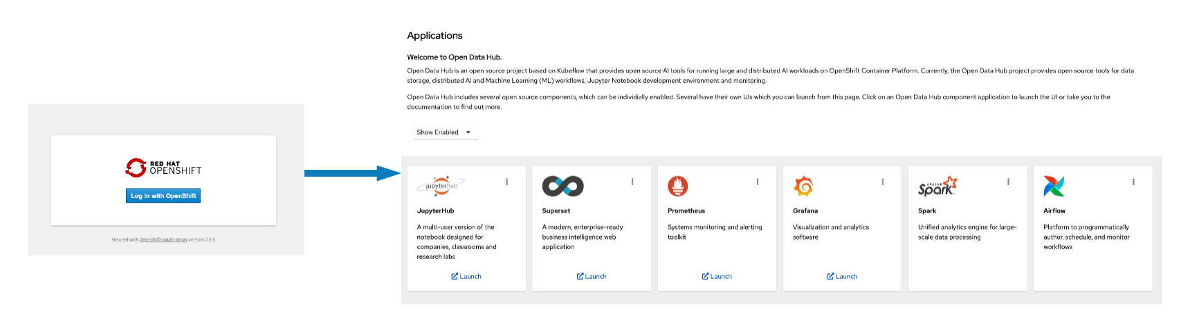 Open Data Hub Dashboard Authentication