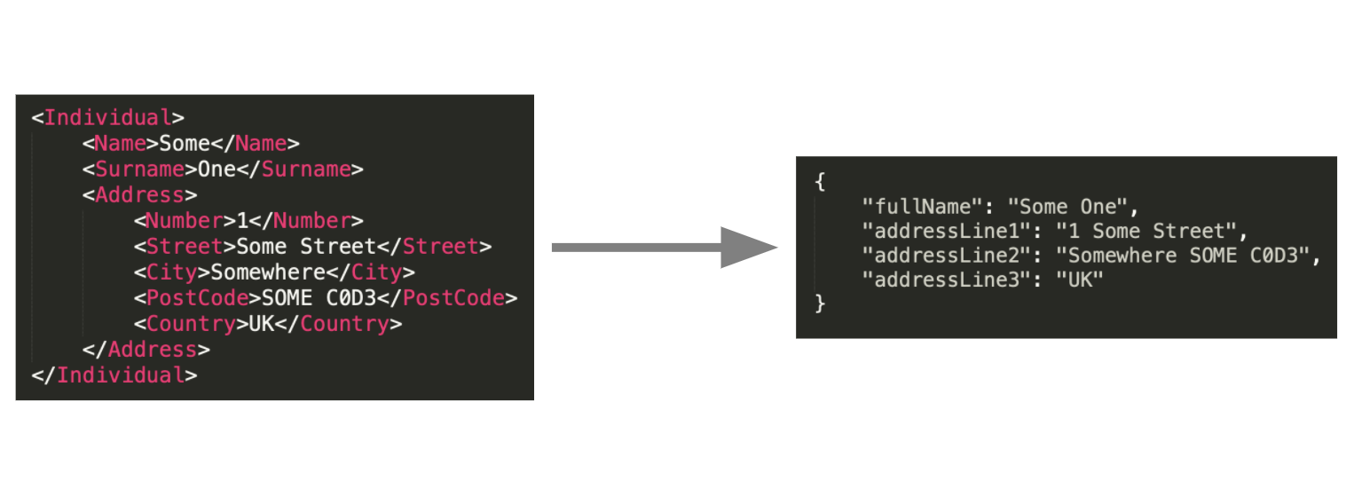 Our transformation performs two operations in one: XML to JSON with field and structural changes.