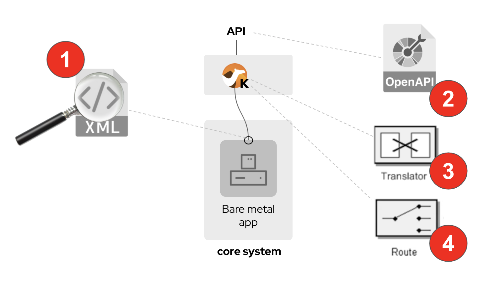 The order and locations of tasks to be completed.