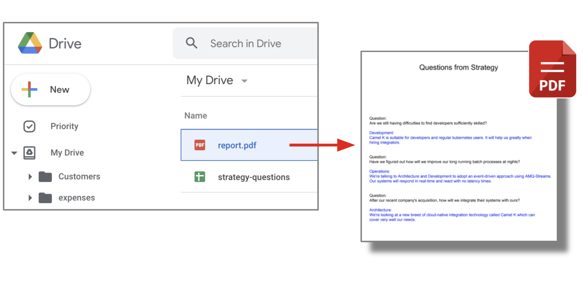 An authorized user opens the PDF report uploaded in Google Drive by Camel K.