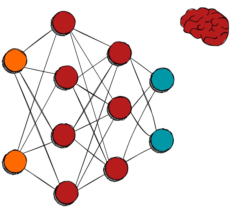 Neural network / artificial brain