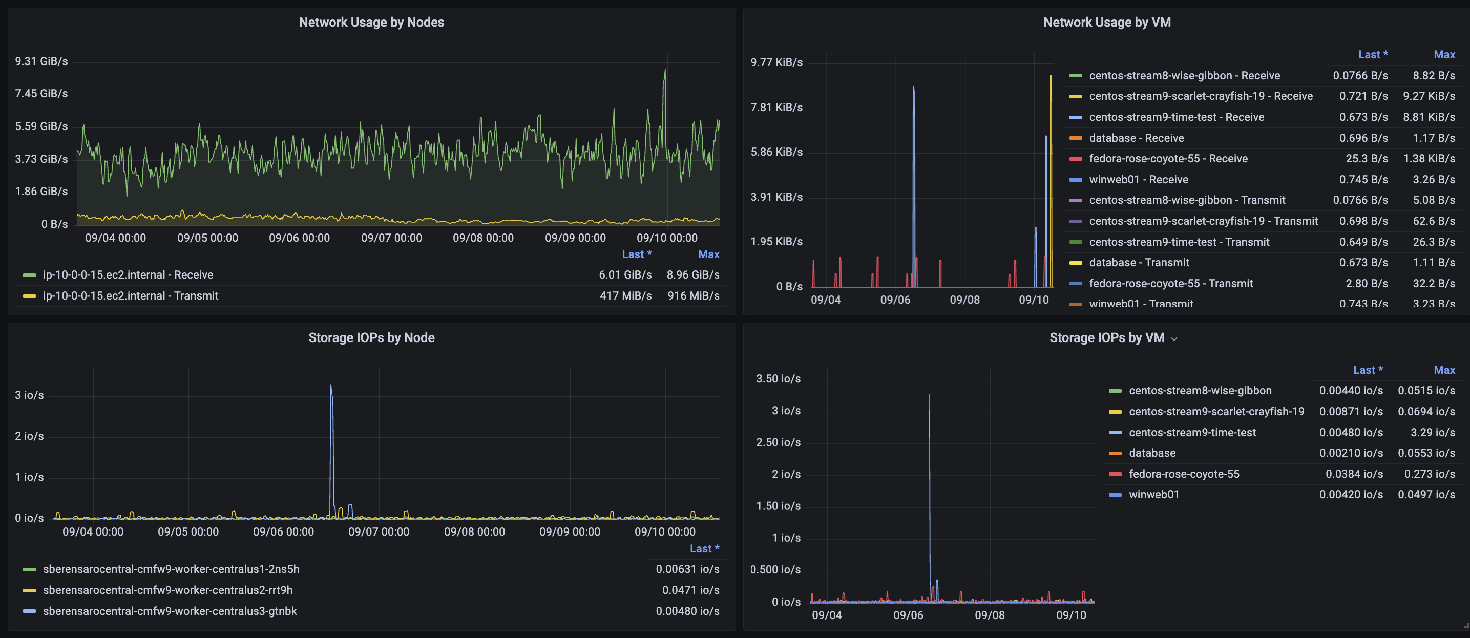 Resources Panel in the Single Cluster Dashboard