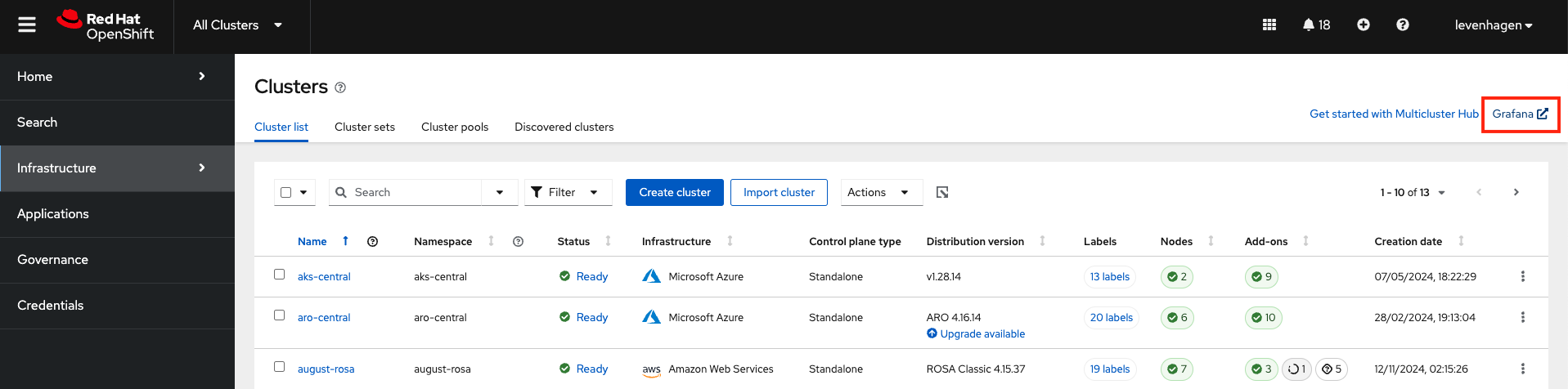 Observability button in the RHACM Console