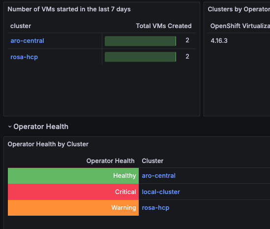 Clusters' links