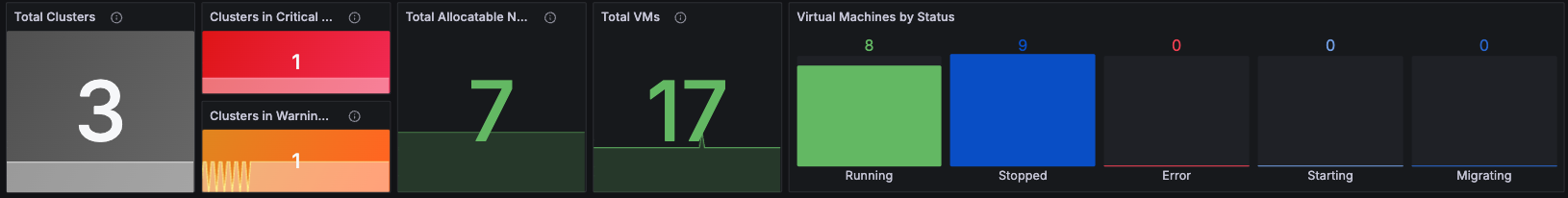 Preview for Virtualization monitoring dashboards