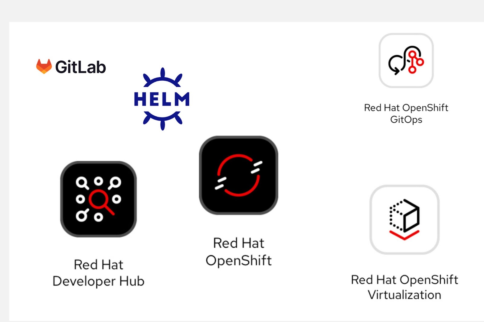 The icons representing the various technologies used in this solution.