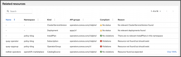 The Related Resources table in the console, showing information about the Deployment, InstallPlan, and more.