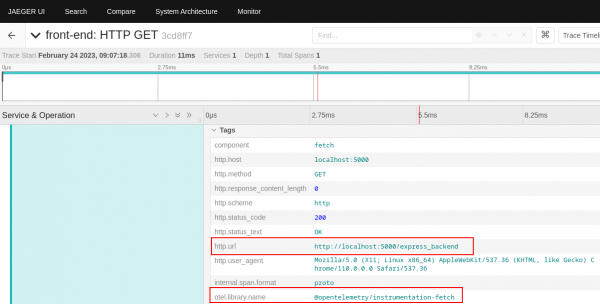 In the Jaeger UI, expanded trace detail shows the Express back-end was called and the OpenTelemetry library name.