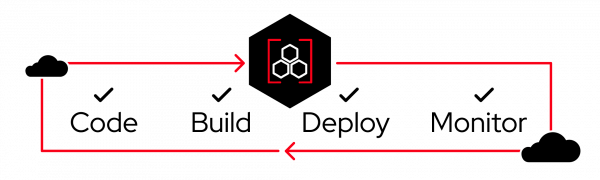 2023  Security Supply Chain