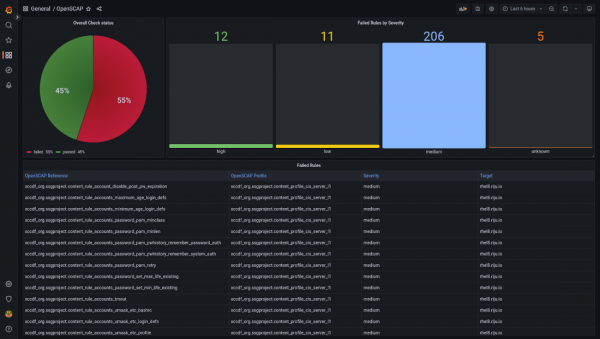 Figure 3. SCAPinoculars Grafana Dashboard