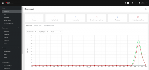 Ansible Automation Platform Web console