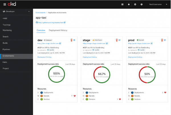 Applications environments overview.