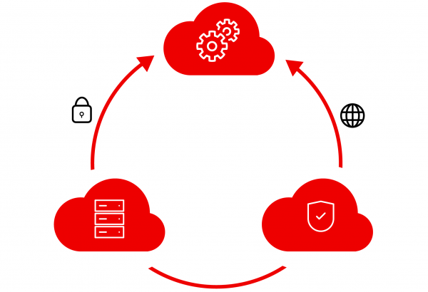 Hybrid cloud architecture