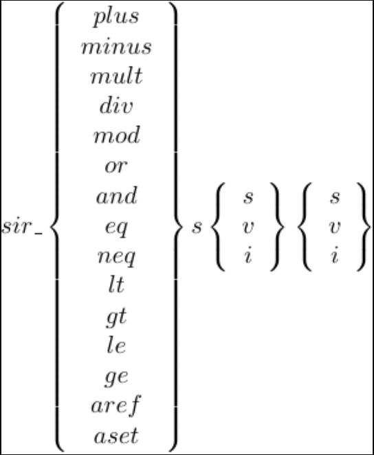 RTL instructions naming format.