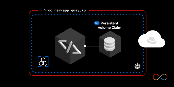 PVC claim learning path feature image