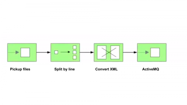 Diagram of the Camel process.