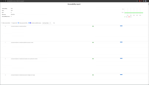 An HTML accessibility report for an @patternfly/react-core pull request 