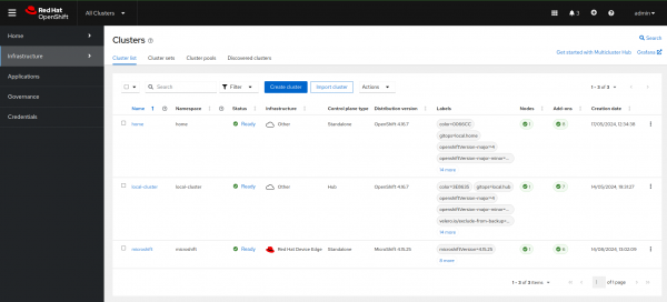 ACM Managing MicroShift