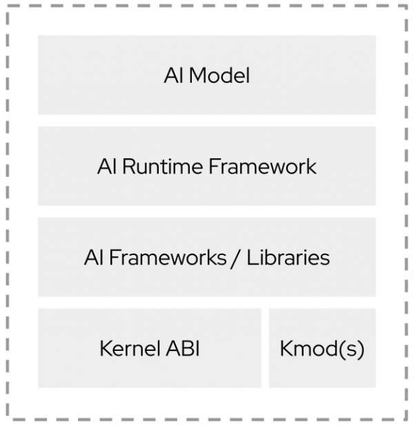 graphic shows the layers of an AI stack.