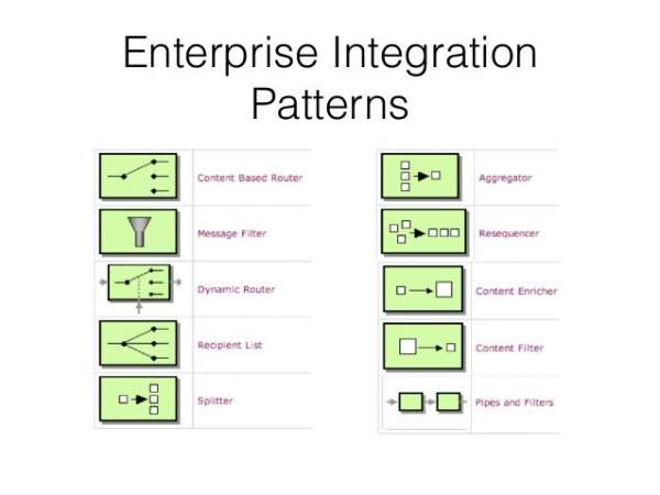 Camel integration pattern examples