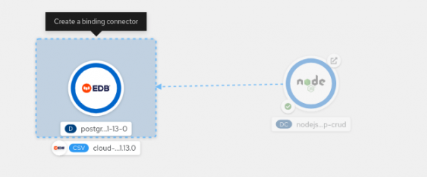 Create a binding from the Node.js application to the PostgreSQL database.