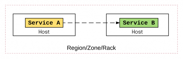 Kubernetes scheduler and service affinity