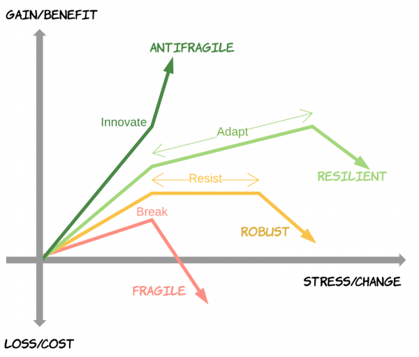 Software characteristics