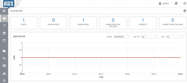 image of AWX- Ansible Tower Dashboard