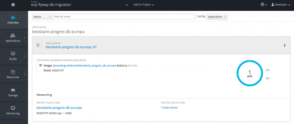 Openshift view: Beosbank pod