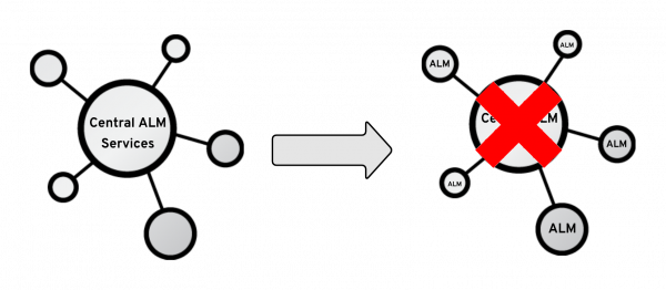 Move from centralised ALM to decentralised ALM