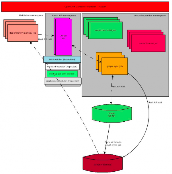 Thoth core architecture