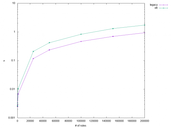 test1.1 initial results