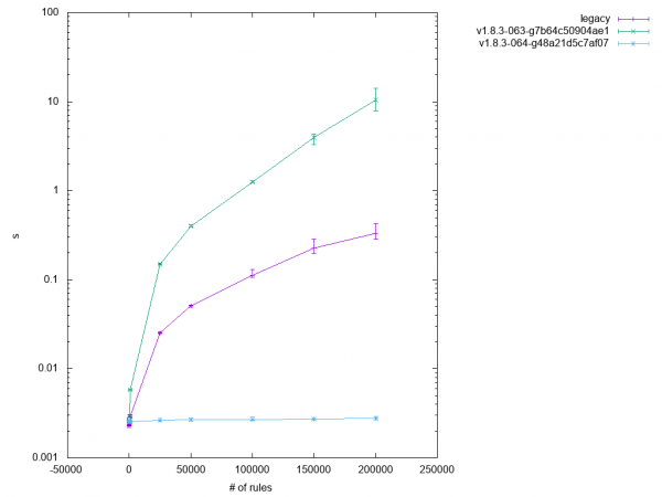 The results of test 2.10