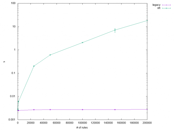 test2.6 initial results