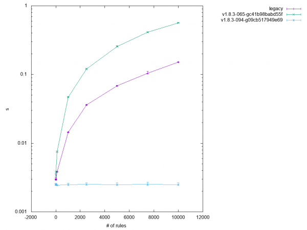 results of test 5.1 in v1.8.3-094-g09cb517949e69