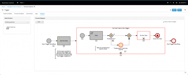 Trigger process instance diagram