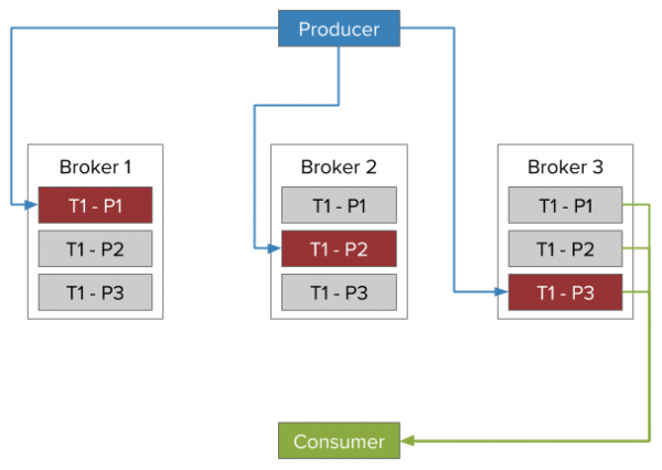 A flow diagram of the new messaging model.