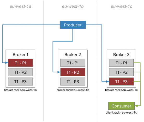 KIP-392 in AWS