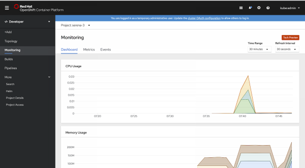 An example Monitoring dashboard