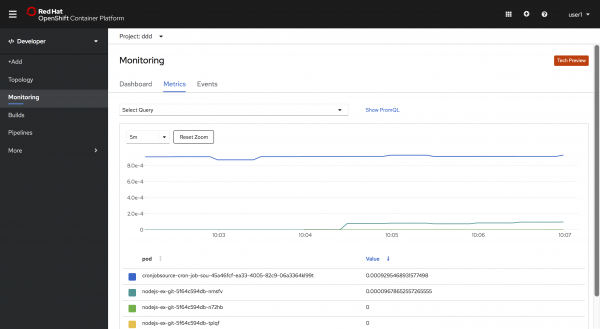 Developer -&gt; Monitoring -&gt; Metrics tab