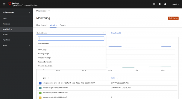 Developer -&gt; Monitoring -&gt; Metrics tab -&gt; Select Query