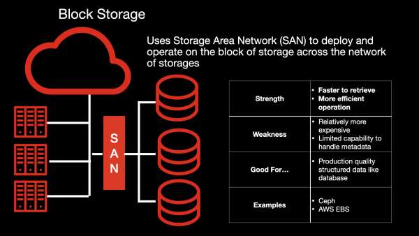 Block storage strengths and weaknesses