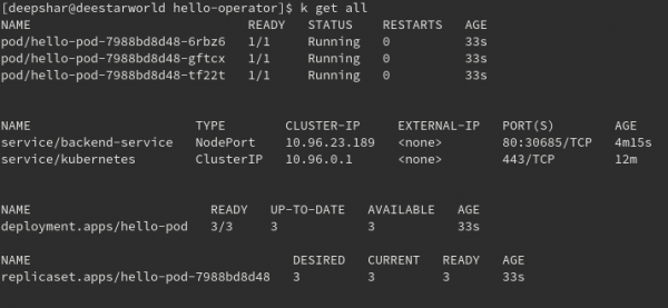 Kubernetes resources deployed in the default namespace